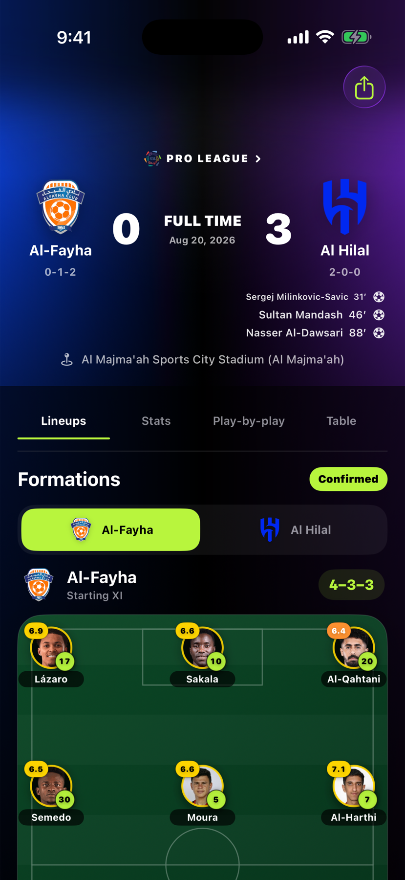 Ninety lineup shown on a football pitch